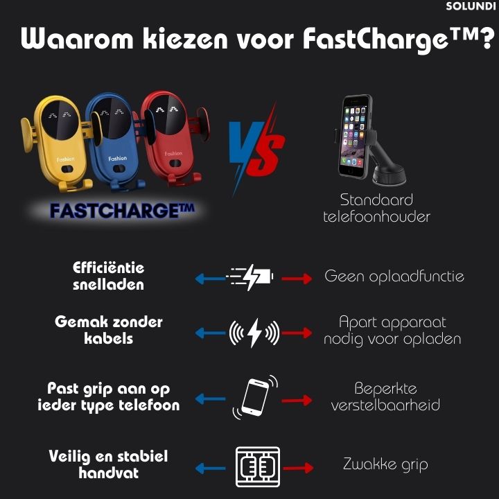 FastCharge™ |  Ervaar efficiënt opladen op hoge snelheid!