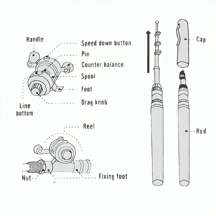 PenRod™ | Draagbare mini hengel